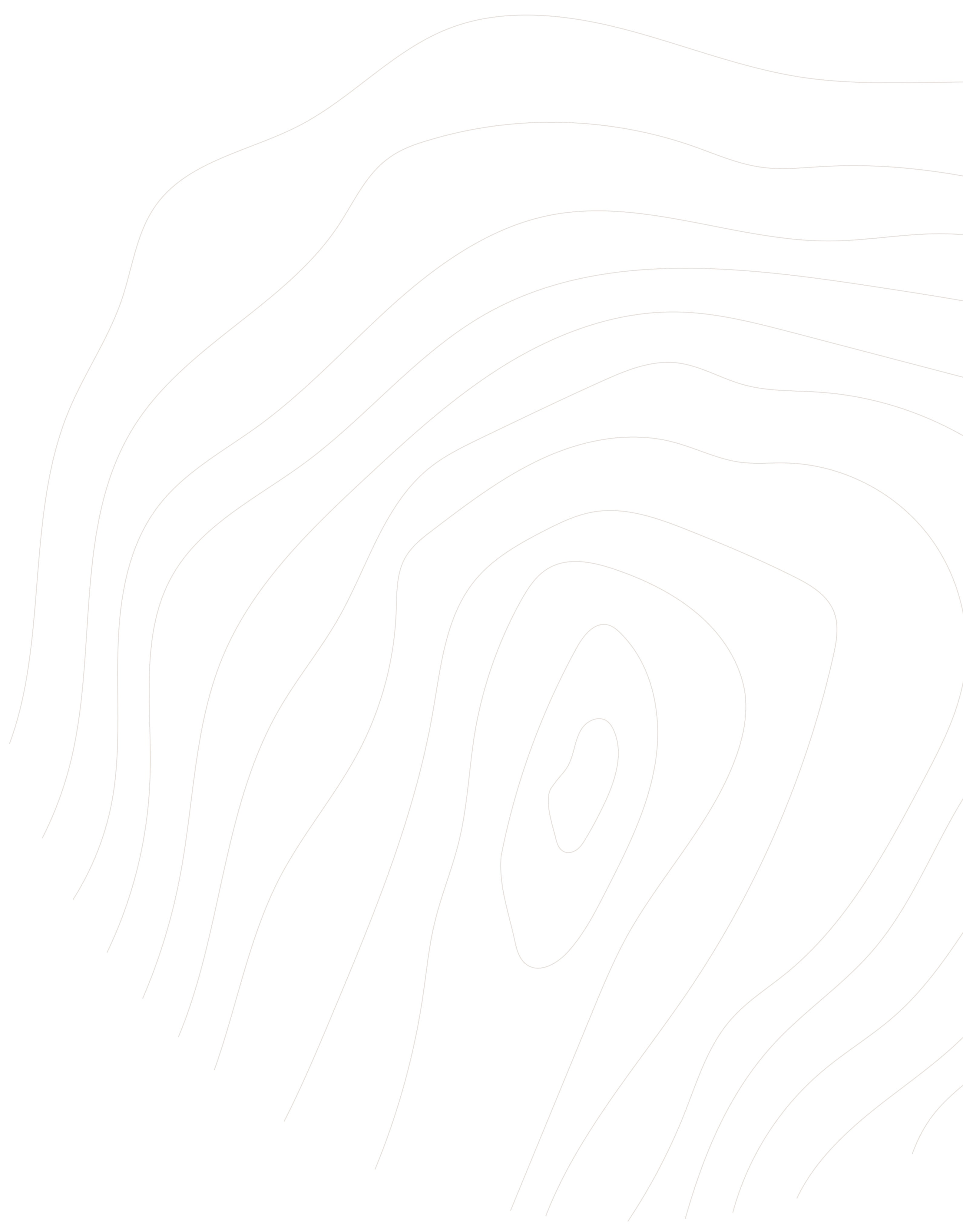Contour